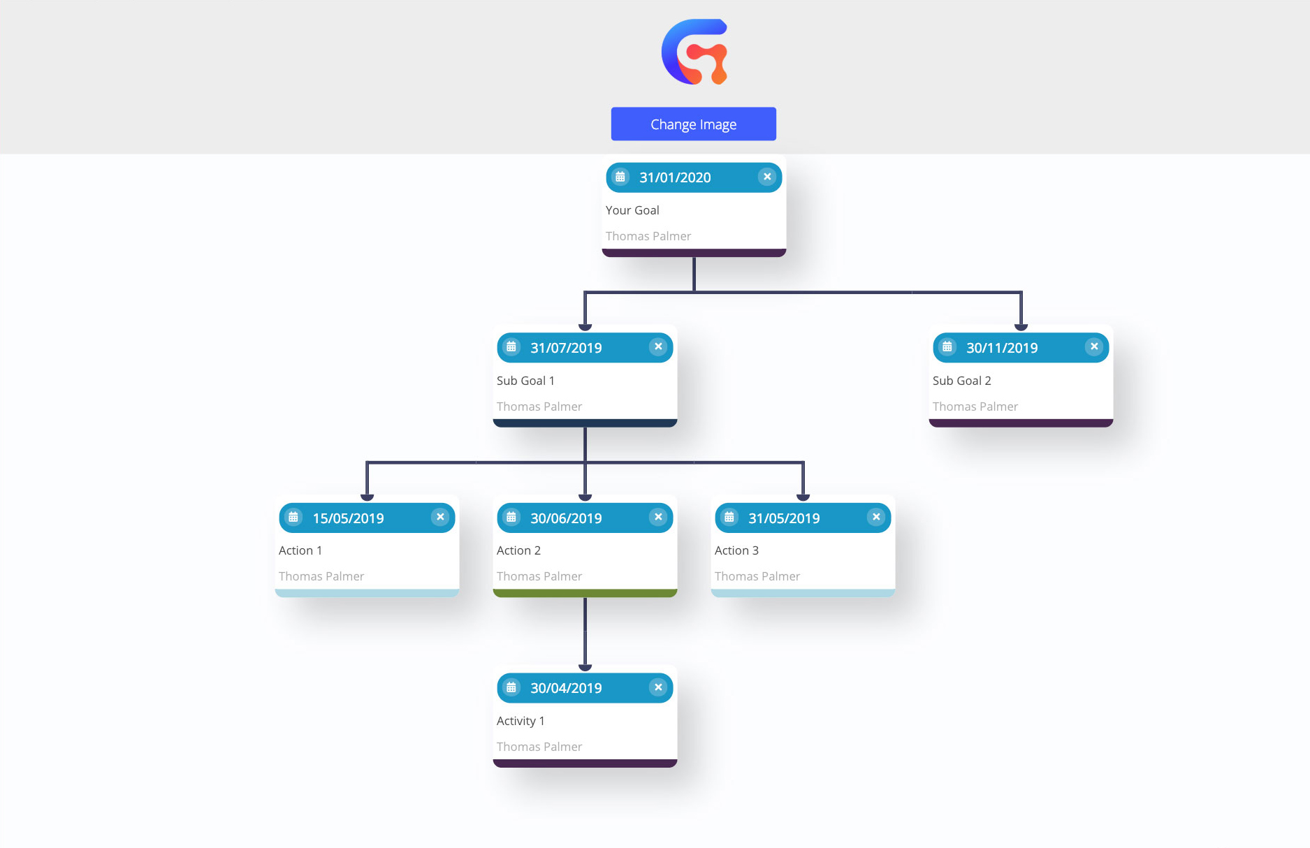 Goal Tree